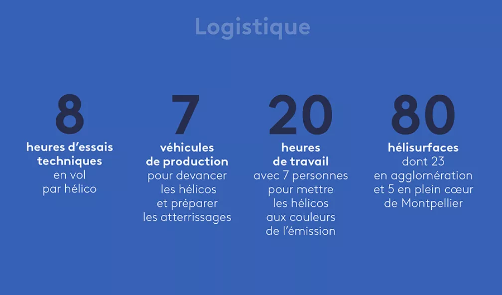 Logistique
