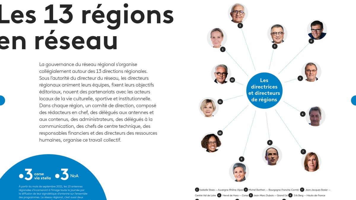 Les 13 directions régionales