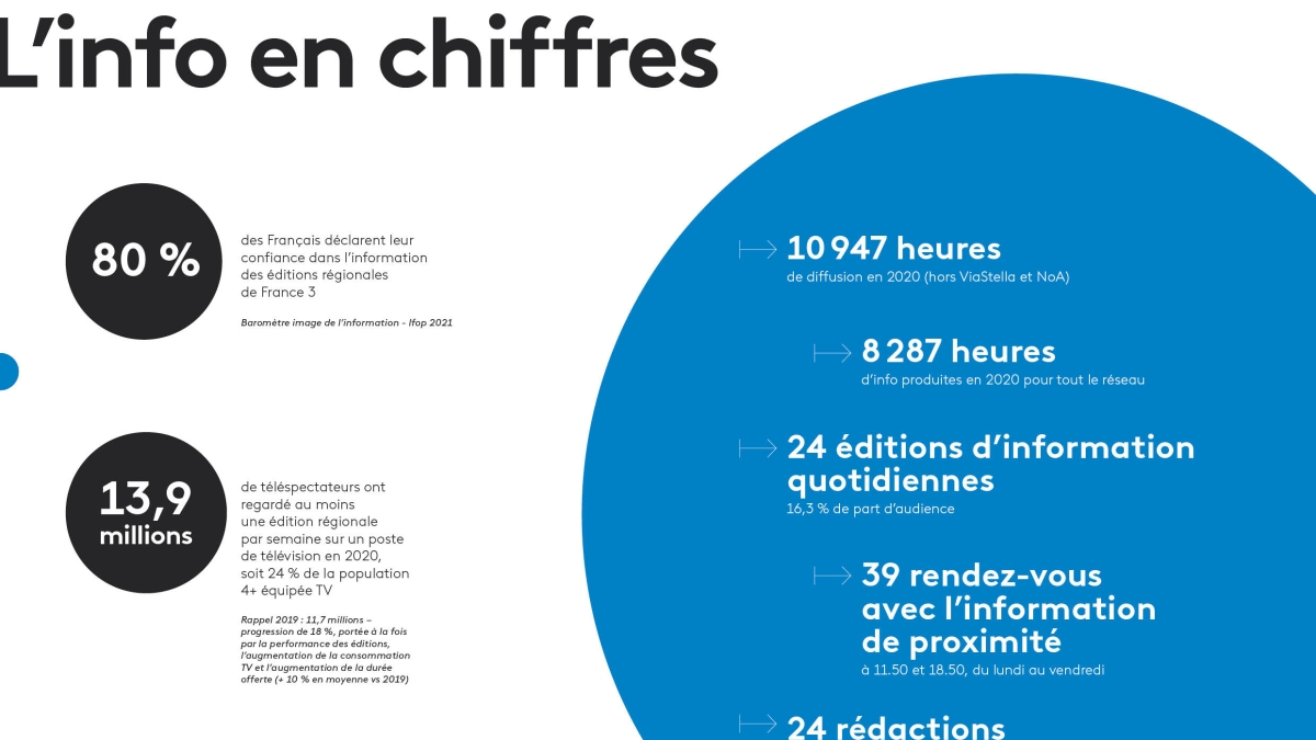 L'info en chiffres