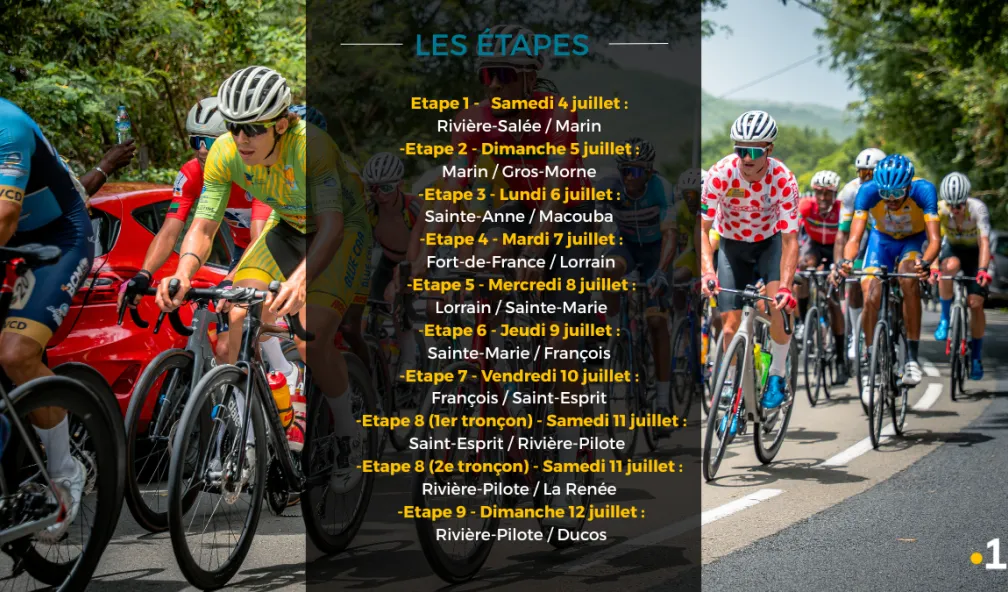 Les étapes du Tour Cycliste International de Martinique 2026