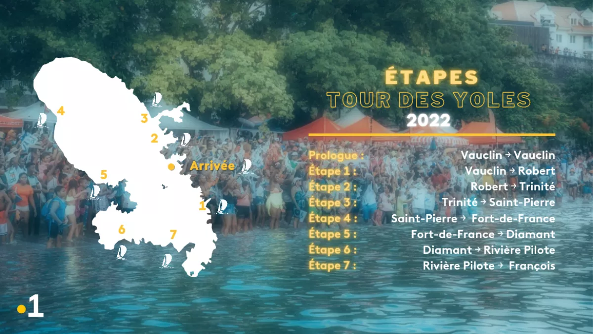 Les étapes du 36ème Tour de Martinique des Yoles Rondes Les étapes du 36ème Tour de Martinique des Yoles Rondes