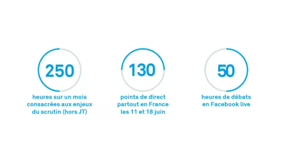 Les chiffres clés